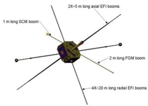 Artistbild över uppbyggnaden av varje satellit.